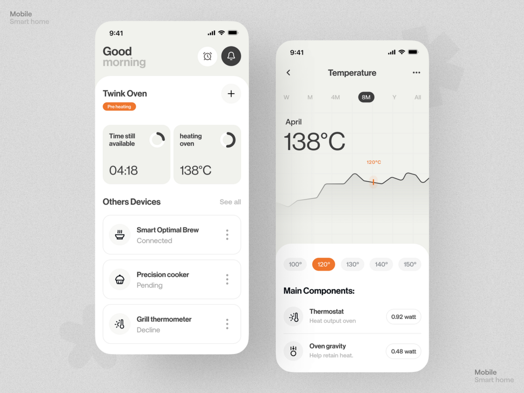 Simplicity of design
